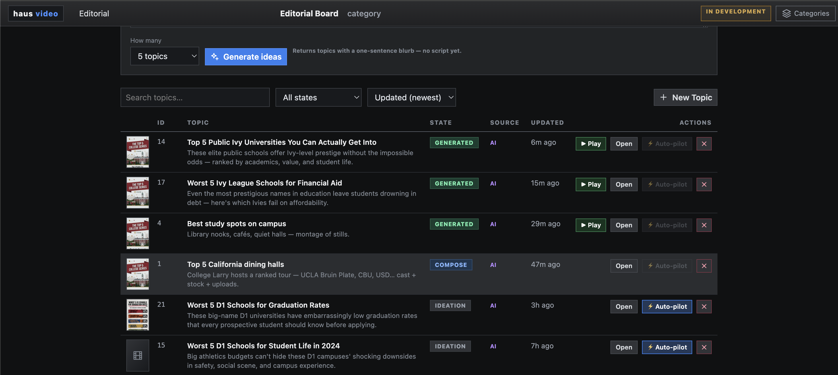 Topic list filtered by state, showing compose and ideation states for editorial topics.